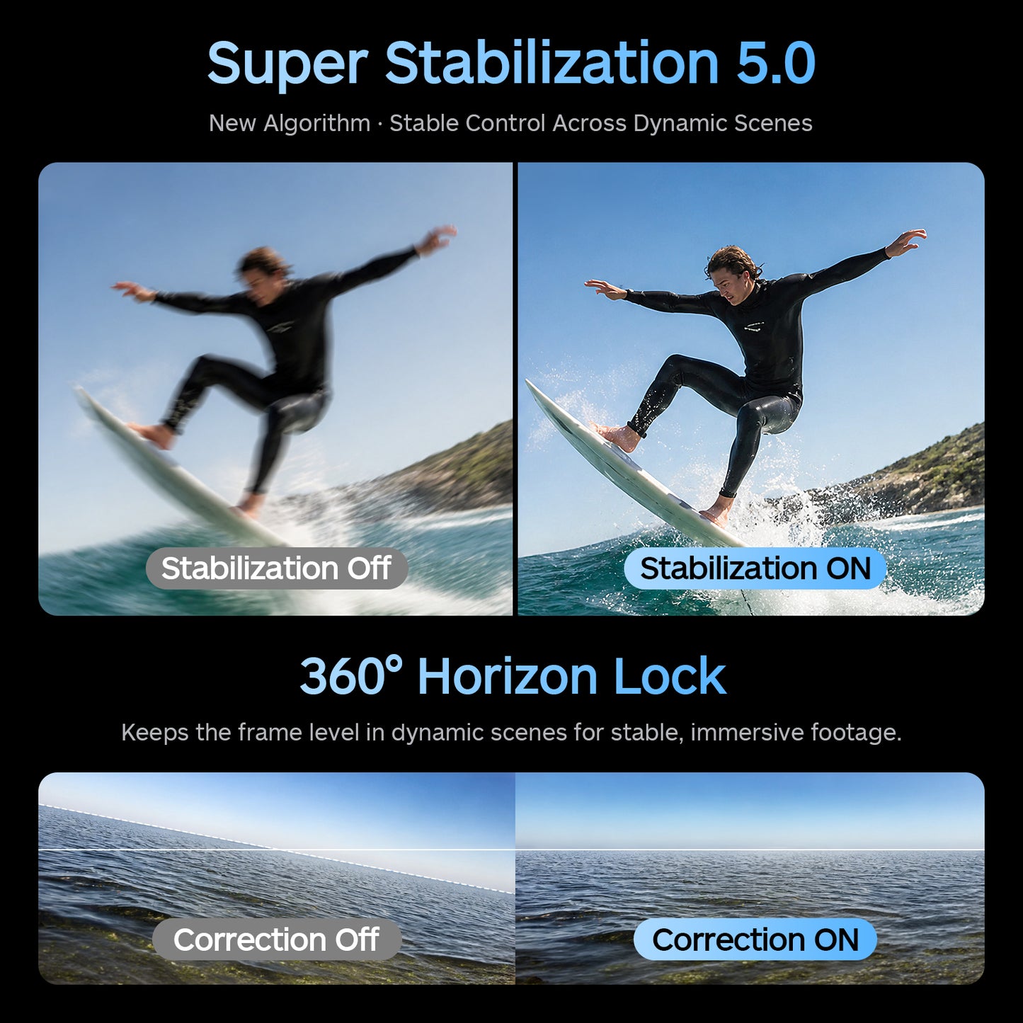 XTU S7 Pro 4K Action Camera Test