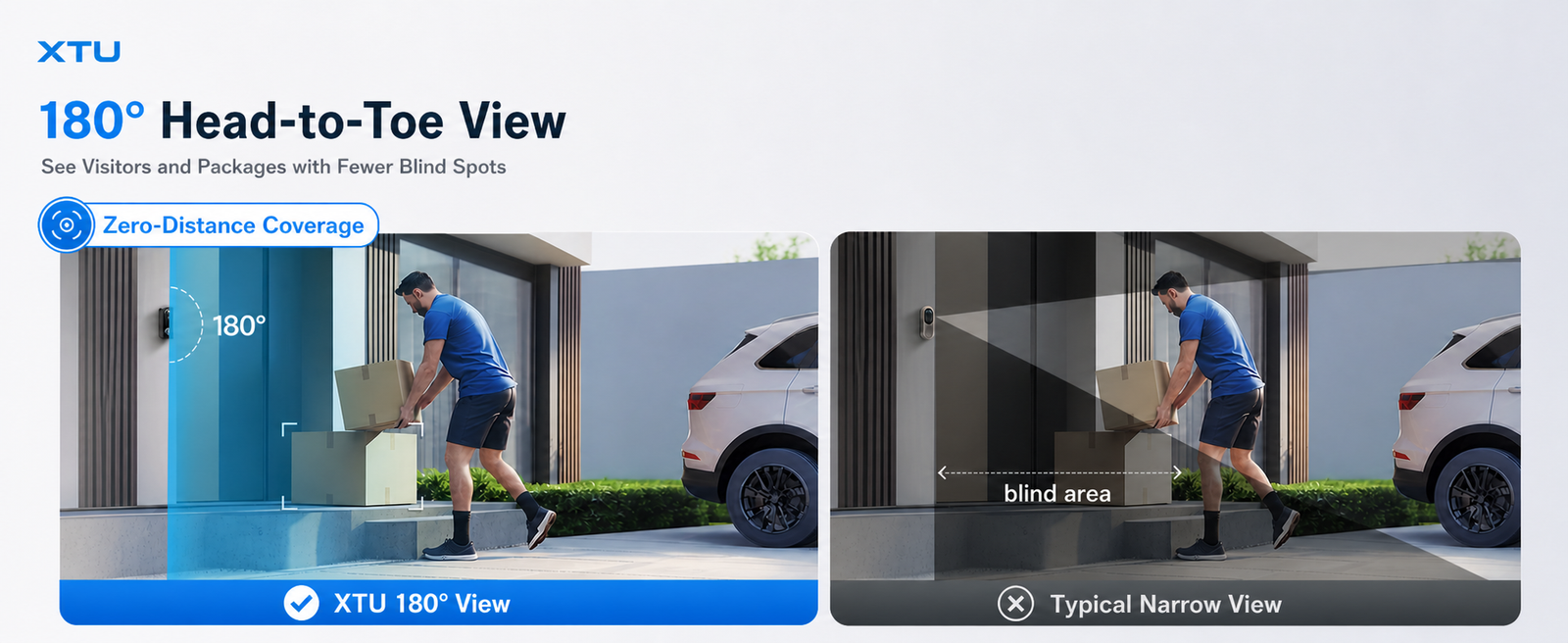 180° No-Blind-Spot View