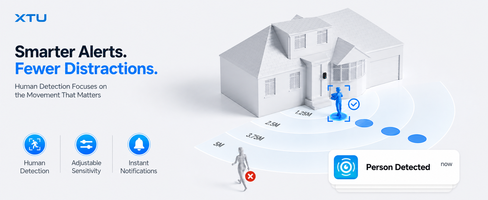 Smart Human Detection