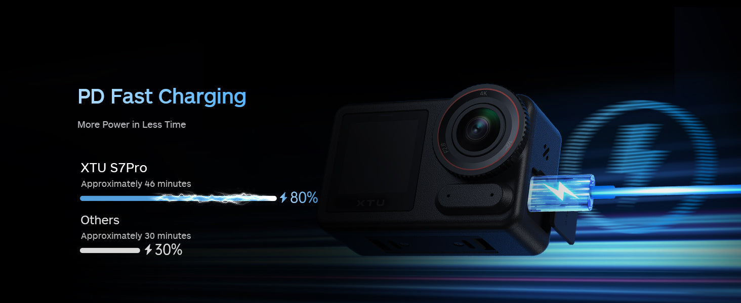 PD Fast Charging