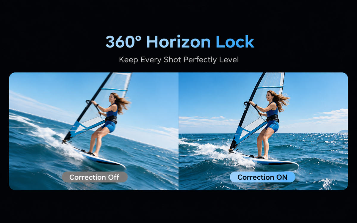 360° Horizon Correction