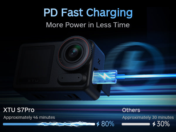 PD Fast Charging
