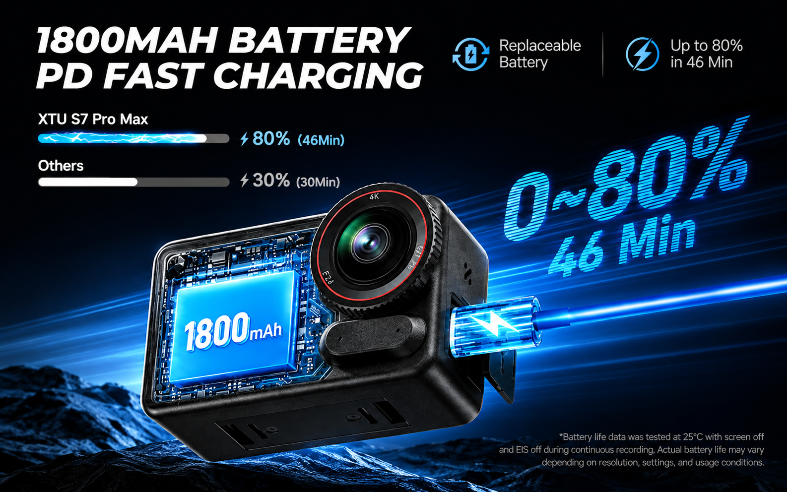 Long Battery Life