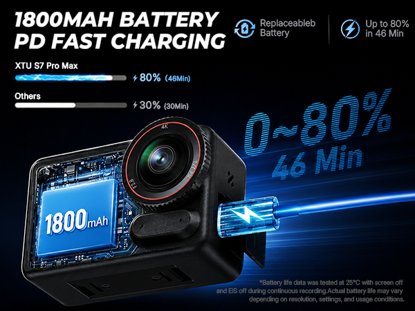1800mAh Battery & Fast Charging