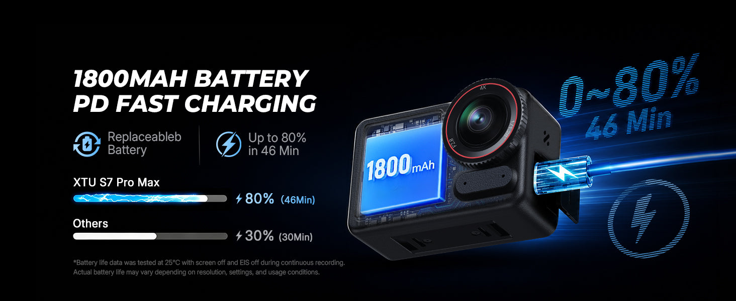 1800mAh Battery & Fast Charging