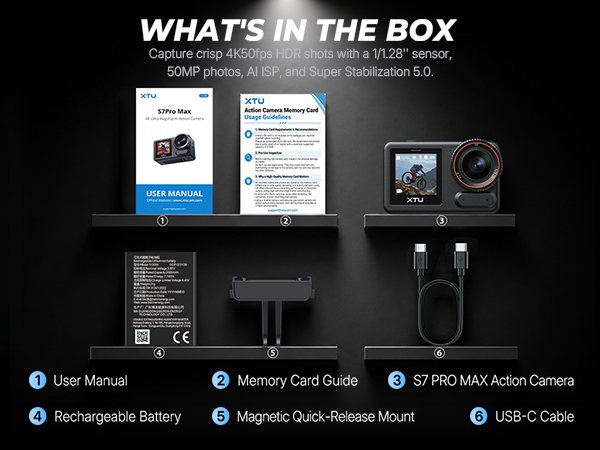 What’s in the Box