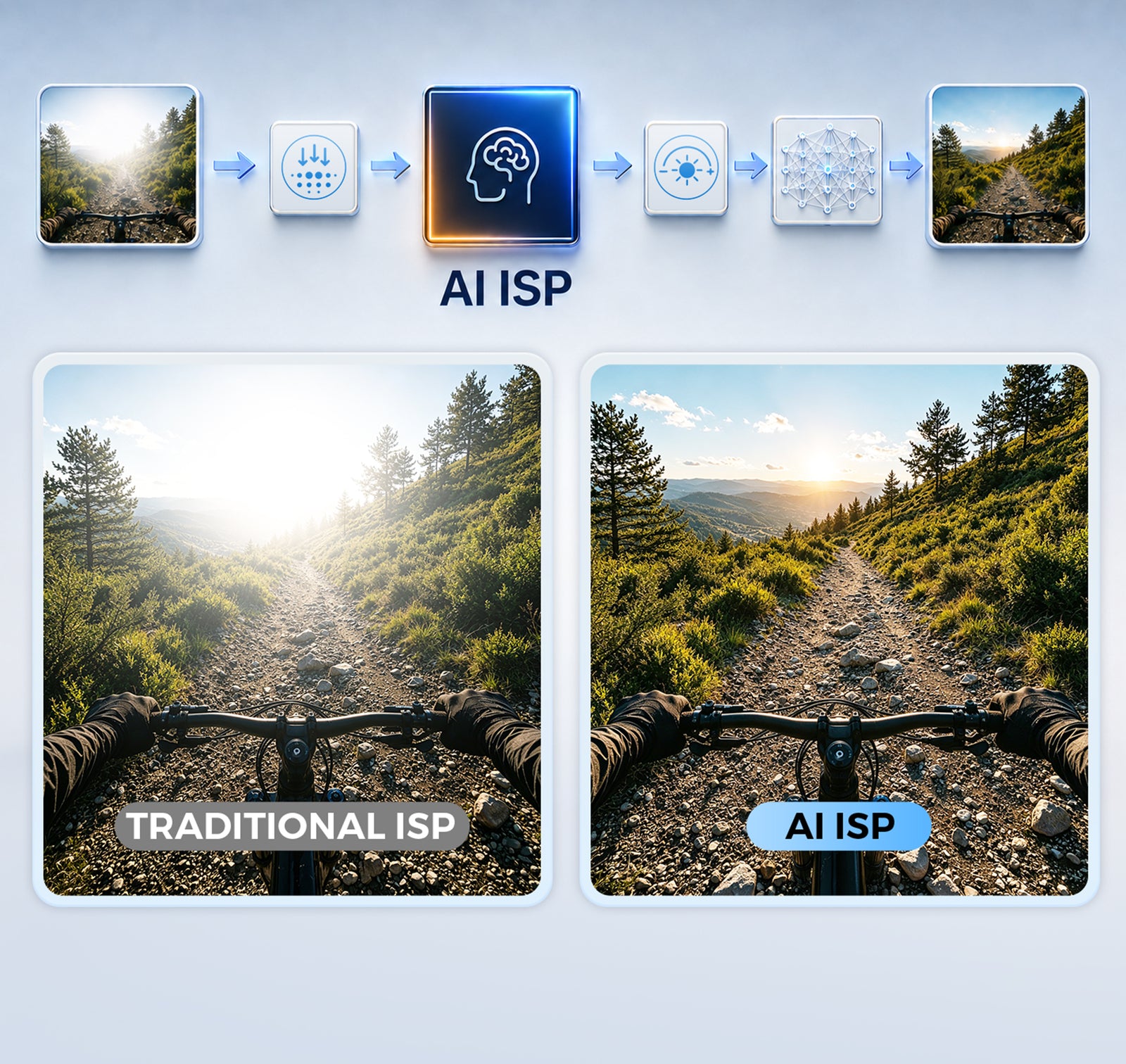 AI ISP Imaging