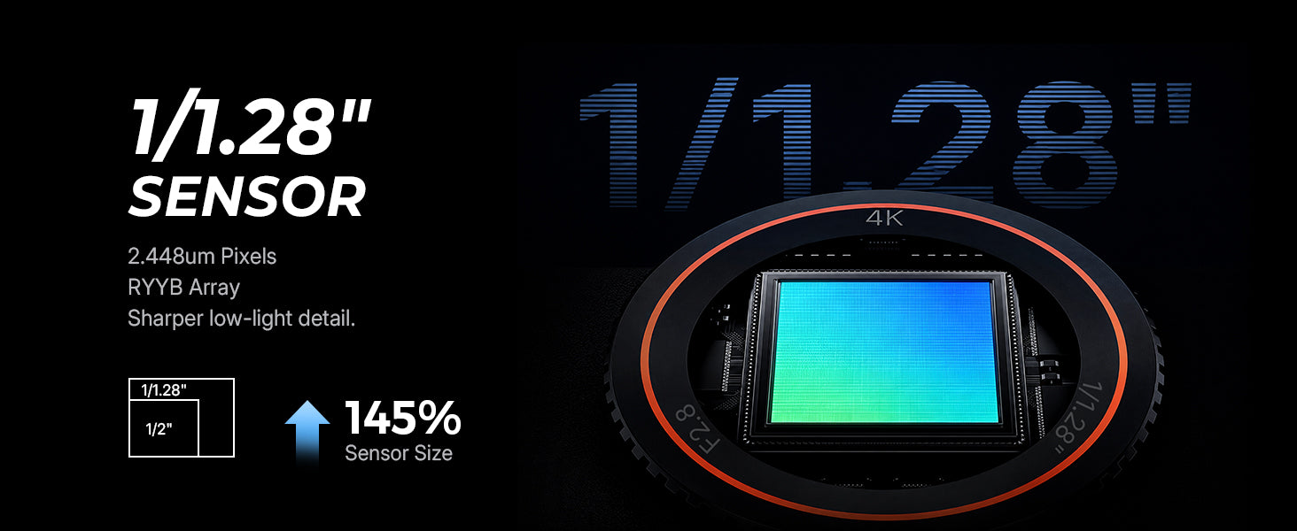 1/1.28" Large Sensor