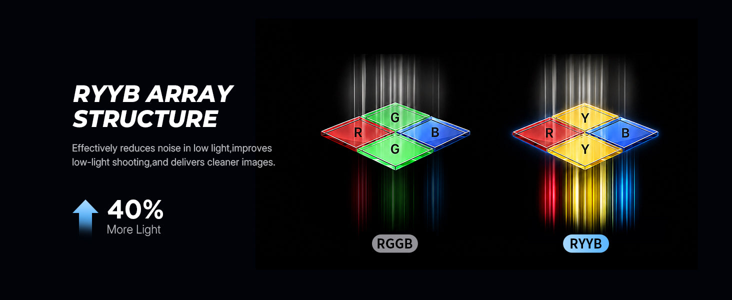 RYYB Sensor Array