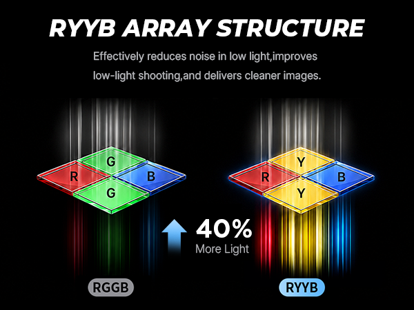RYYB Sensor Array