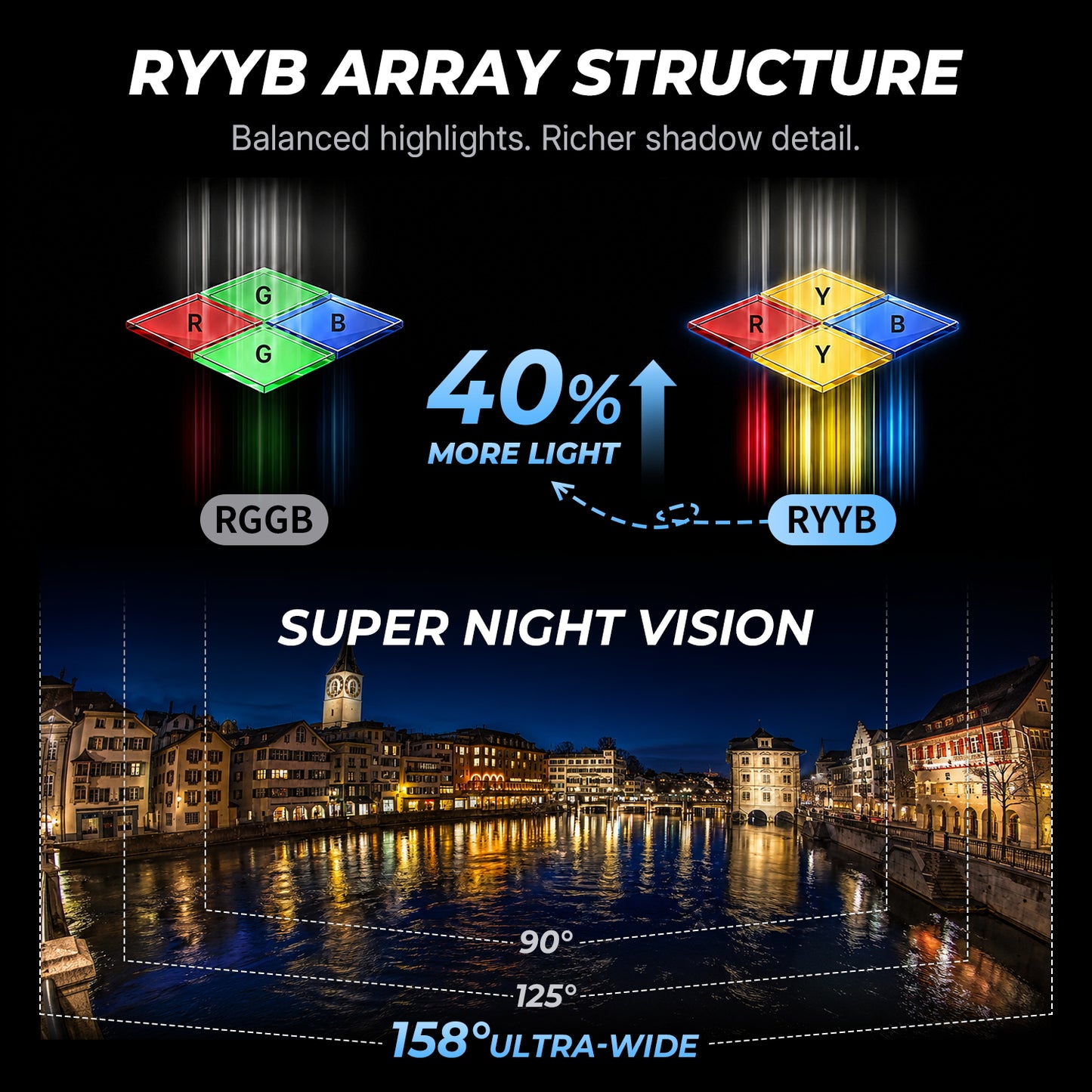 XTU S7 PRO MAX Action Camera, 1/1.28" Sensor, 50MP, 4K 50FPS HDR | AI ISP, 14-stop dynamic range, Stabilization 5.0 and night vision deliver clear, stable footage in any light.