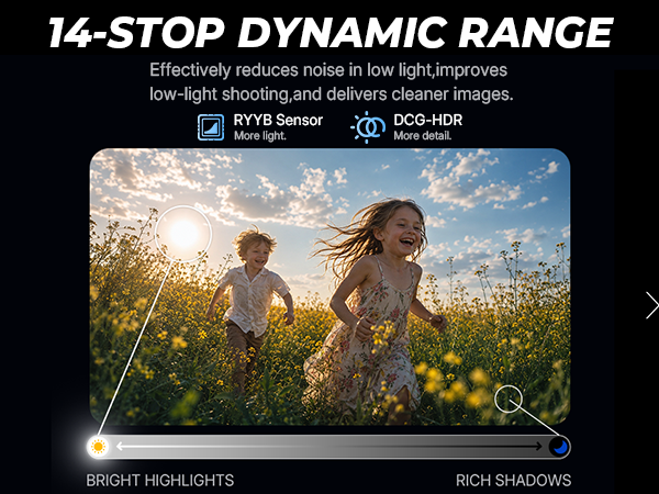 14-Stop Dynamic Range
