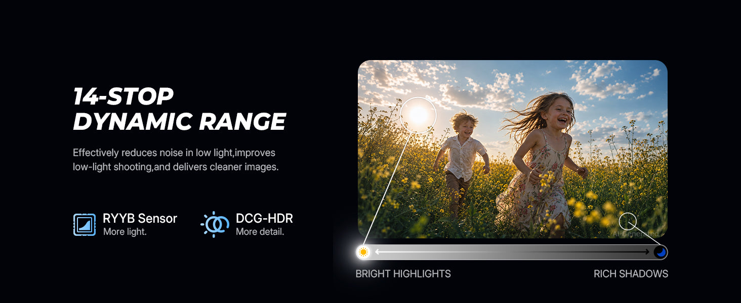 14-Stop Dynamic Range