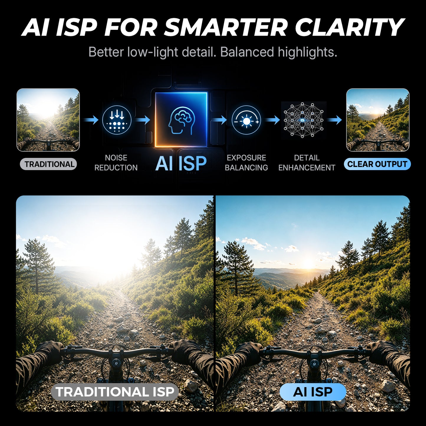 XTU S7 PRO MAX Action Camera, 1/1.28" Sensor, 50MP, 4K 50FPS HDR | AI ISP, 14-stop dynamic range, Stabilization 5.0 and night vision deliver clear, stable footage in any light.