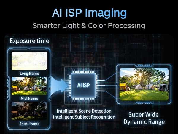 AI ISP Imaging