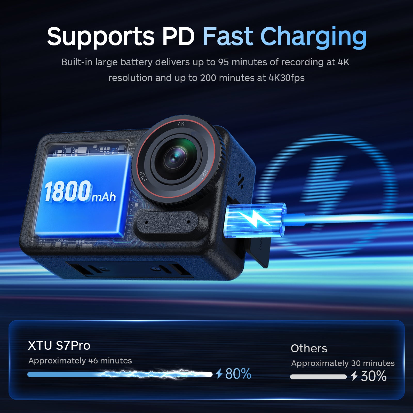 XTU S7 Pro 4K Action Camera | 50FPS, AI ISP, Super 5.0 Stabilization, Wi-Fi 6 & 360° Horizon Lock