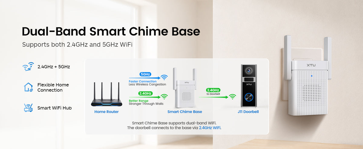 Dual-Band Smart Chime Base
